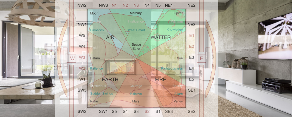 Vastu For Home